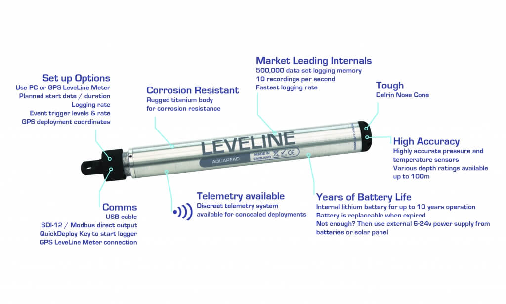 LeveLine-details